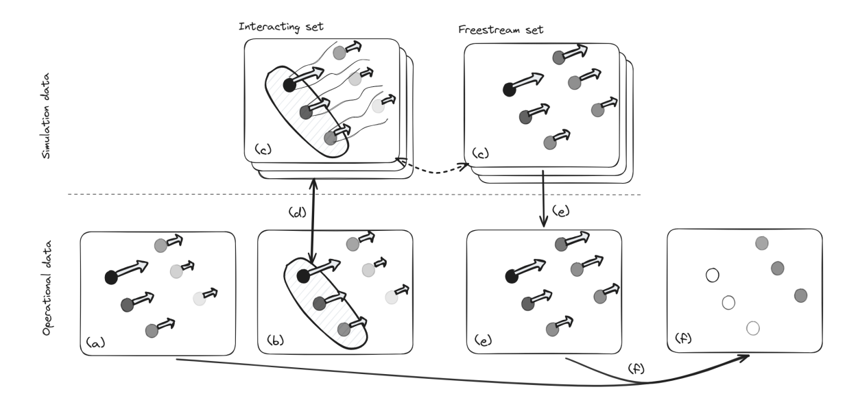 Summary of the operational wake loss estimation method